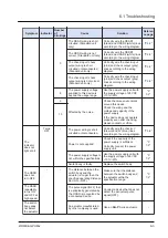 Preview for 57 page of Panasonic SG-P Series Instruction Manual