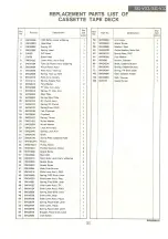 Preview for 19 page of Panasonic SG-V03 Service Manual