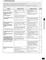 Preview for 19 page of Panasonic SH-AC300 Operating Instructions Manual