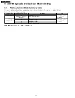 Preview for 20 page of Panasonic SH-FX65P Service Manual