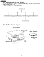 Preview for 24 page of Panasonic SH-FX65P Service Manual