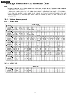 Preview for 30 page of Panasonic SH-FX65P Service Manual