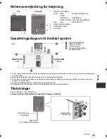 Предварительный просмотр 31 страницы Panasonic SH-FX82 Owner'S Manual