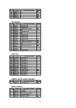 Preview for 68 page of Panasonic ShowStopper PV-SS2710 Service Manual