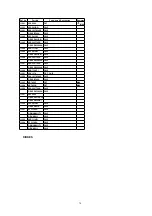 Preview for 70 page of Panasonic ShowStopper PV-SS2710 Service Manual