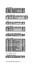 Preview for 80 page of Panasonic ShowStopper PV-SS2710 Service Manual