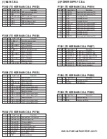 Preview for 102 page of Panasonic ShowStopper PV-SS2710 Service Manual