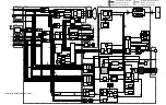 Preview for 112 page of Panasonic ShowStopper PV-SS2710 Service Manual