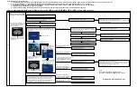 Preview for 113 page of Panasonic ShowStopper PV-SS2710 Service Manual