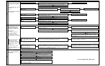 Preview for 114 page of Panasonic ShowStopper PV-SS2710 Service Manual