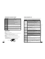 Preview for 9 page of Panasonic SJ-MJ15 Operating Instructions Manual