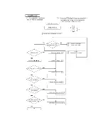 Preview for 21 page of Panasonic SJ-MJ55GH Service Manual