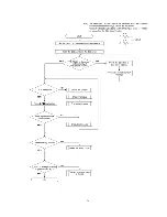 Preview for 36 page of Panasonic SJ-MJ75 Service Manual