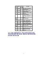 Preview for 57 page of Panasonic SJ-MJ75 Service Manual