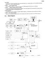 Preview for 29 page of Panasonic SJ-MR100 Service Manual