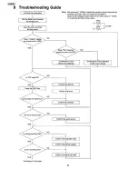 Preview for 34 page of Panasonic SJ-MR100 Service Manual