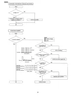 Предварительный просмотр 36 страницы Panasonic SJ-MR100 Service Manual