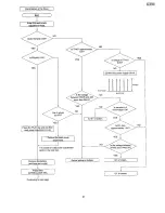 Предварительный просмотр 37 страницы Panasonic SJ-MR100 Service Manual