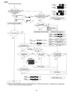 Предварительный просмотр 38 страницы Panasonic SJ-MR100 Service Manual