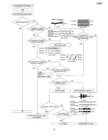 Предварительный просмотр 39 страницы Panasonic SJ-MR100 Service Manual