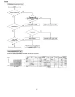 Предварительный просмотр 42 страницы Panasonic SJ-MR100 Service Manual