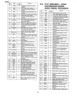 Preview for 66 page of Panasonic SJ-MR100 Service Manual