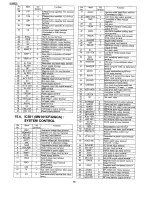 Preview for 68 page of Panasonic SJ-MR100 Service Manual