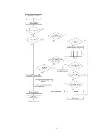 Preview for 27 page of Panasonic SJ-MR200 Service Manual