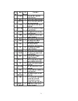 Preview for 36 page of Panasonic SJ-MR200 Service Manual