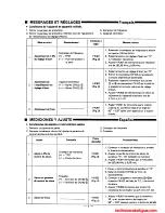 Preview for 9 page of Panasonic SL-1200MK2 Service Manual