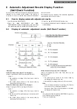 Preview for 16 page of Panasonic SL-CT520EB Service Manual