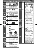 Предварительный просмотр 5 страницы Panasonic SL-CT582V Operating Instructions Manual