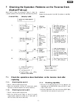 Предварительный просмотр 13 страницы Panasonic SL-CT582VEE Service Manual