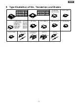 Предварительный просмотр 15 страницы Panasonic SL-CT582VEE Service Manual