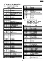 Предварительный просмотр 27 страницы Panasonic SL-CT582VEE Service Manual