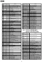 Предварительный просмотр 28 страницы Panasonic SL-CT582VEE Service Manual