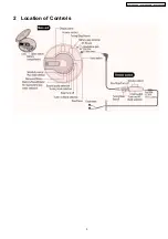 Предварительный просмотр 3 страницы Panasonic SL-CT582VGC Service Manual