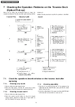 Preview for 12 page of Panasonic SL-CT582VGC Service Manual