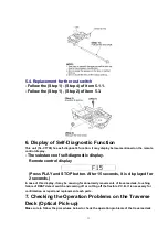 Предварительный просмотр 11 страницы Panasonic SL-CT700GD Service Manual