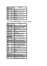 Предварительный просмотр 18 страницы Panasonic SL-CT700GD Service Manual