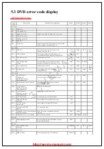 Preview for 5 page of Panasonic SL-DT100EG Serivce Manual