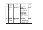 Preview for 6 page of Panasonic SL-DT100GCS Service Manual