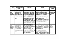 Preview for 7 page of Panasonic SL-DT100GCS Service Manual