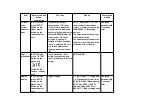 Preview for 8 page of Panasonic SL-DT100GCS Service Manual