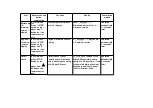 Preview for 9 page of Panasonic SL-DT100GCS Service Manual