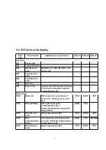 Preview for 11 page of Panasonic SL-DT100GCS Service Manual