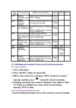 Preview for 13 page of Panasonic SL-DT100GCS Service Manual