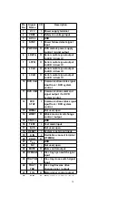 Preview for 43 page of Panasonic SL-DT100GCS Service Manual