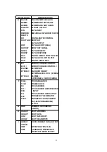 Preview for 46 page of Panasonic SL-DT100GCS Service Manual