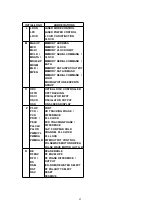 Preview for 47 page of Panasonic SL-DT100GCS Service Manual